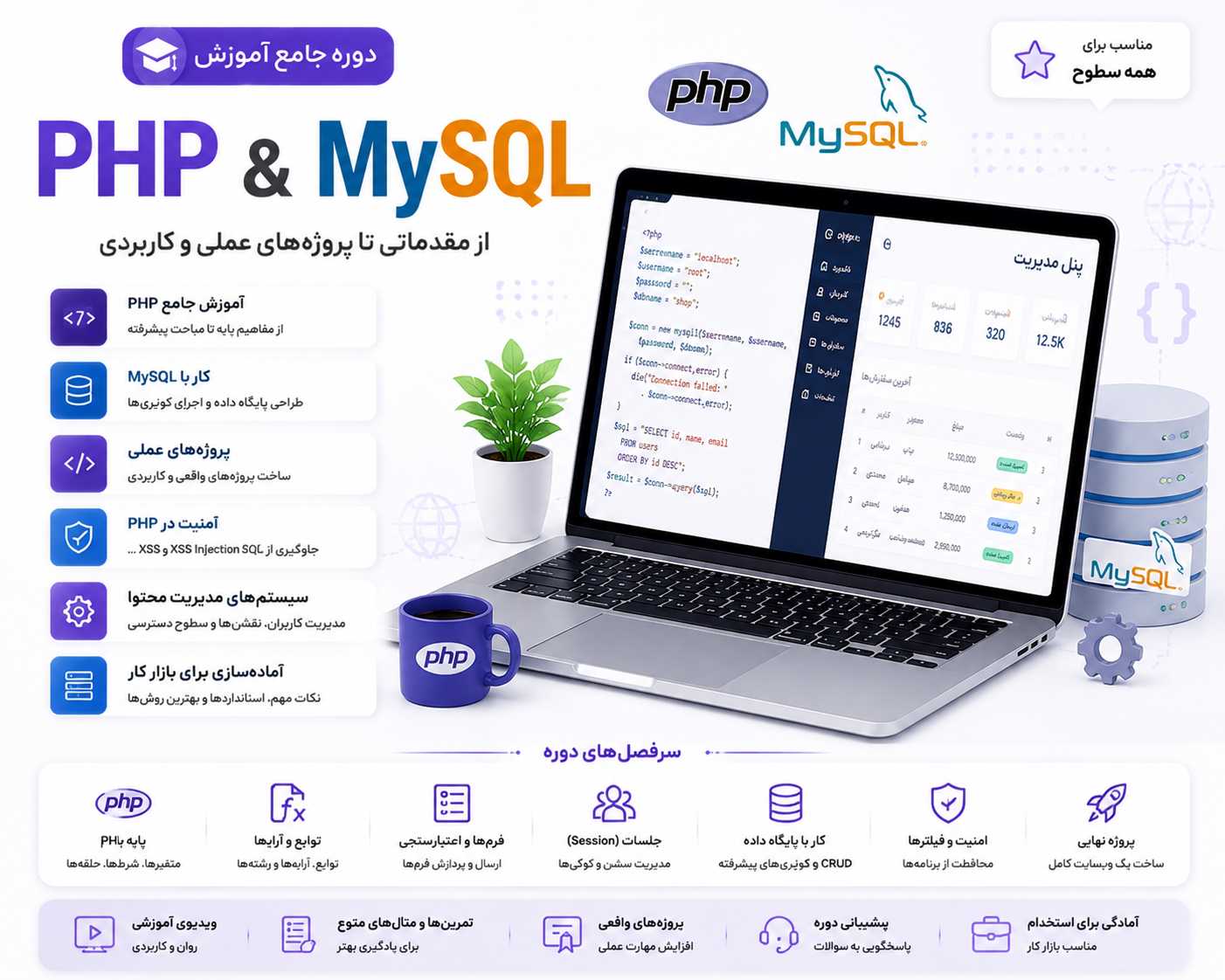 PHP-MY SQL