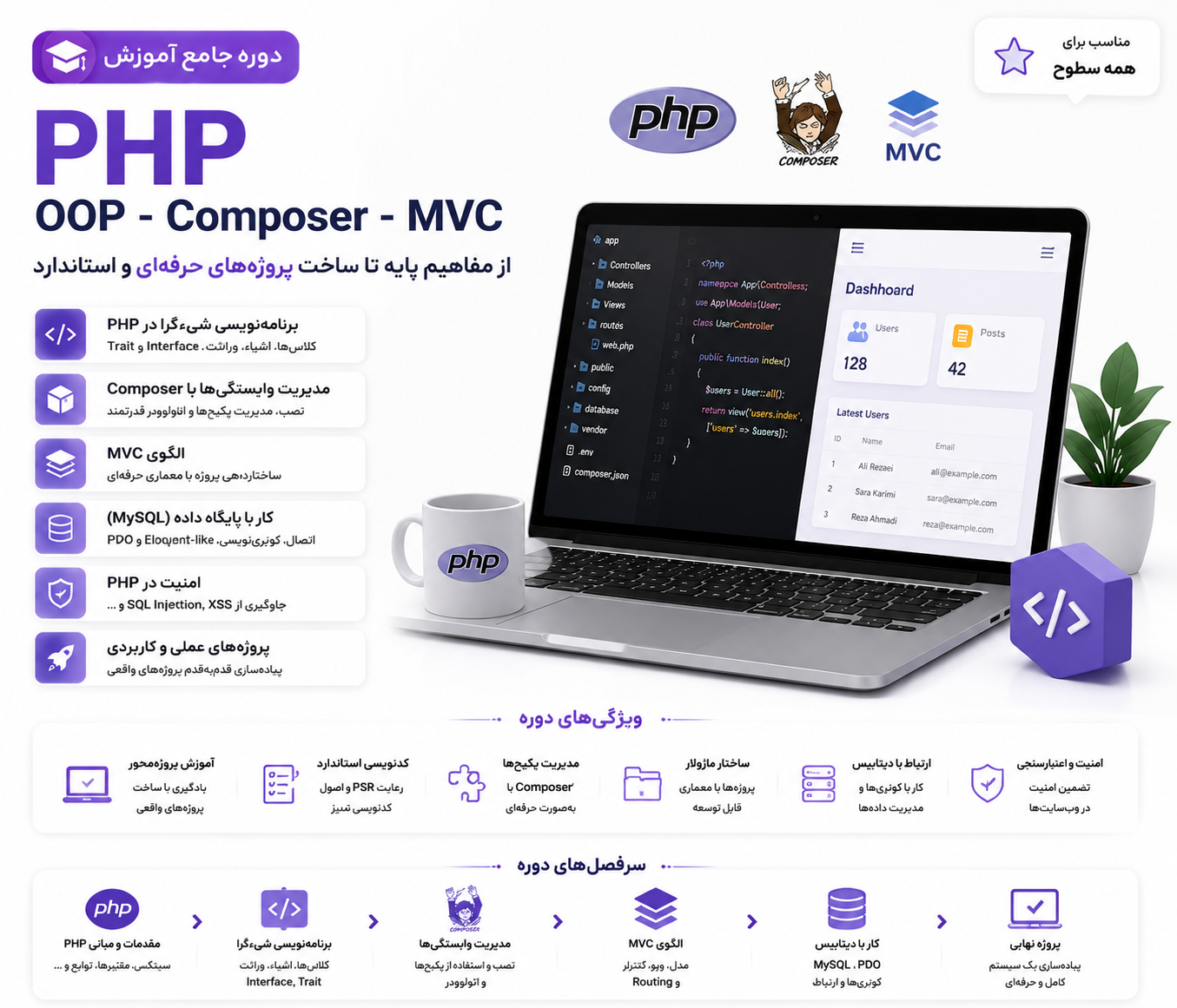 PHP-OOP-Composer-MVC