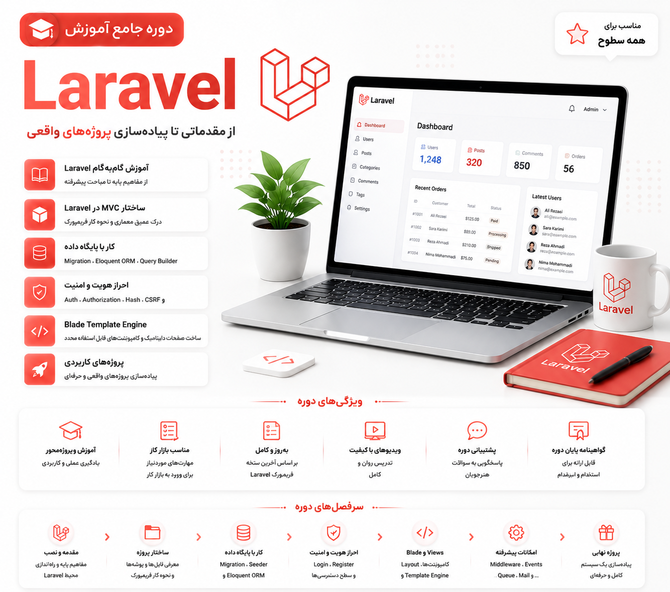 Laravel-Framework