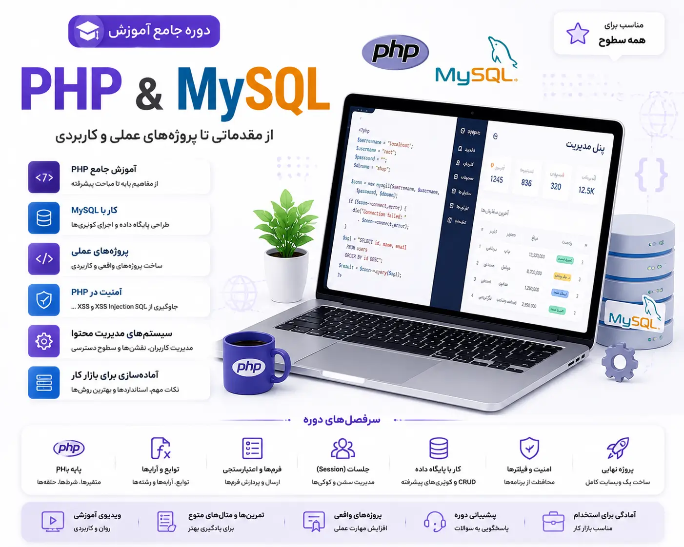 PHP-MY SQL